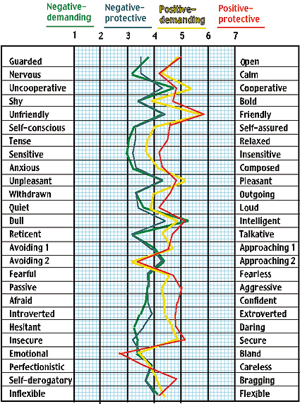 teacher groups' attitudes toward stuttering