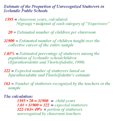 formula for estimating unrecognized stutterers