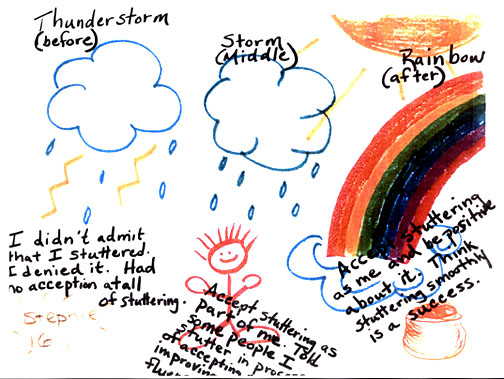 picture of stuttering